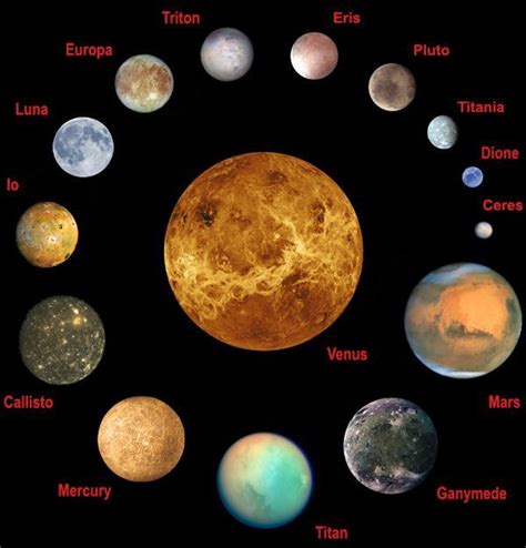 Planets And Moons Space And Astronomy Solar System To Scale