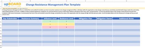Fully configurable, preset sample email templates as well as integrated workflows for notifying the change owner, assignee, approver, and requestor as the case may be; Change Resistance Management Plan Online Tools & Templates
