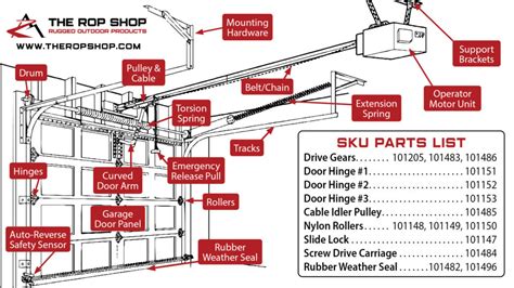 Raynor Garage Door Opener Wiring Diagram