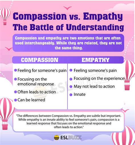 Compassion Vs Empathy What S The Difference And Why It Matters Eslbuzz