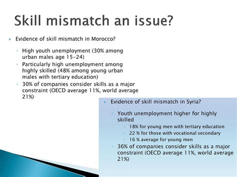 Employment Competitiveness And Skills Ppt Download