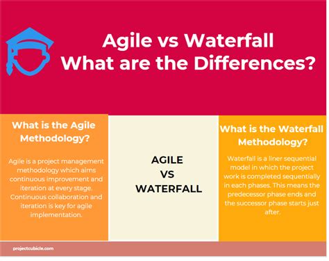 Similarity to is the preferred construction in both american and british english. Agile vs Waterfall Similarities and Differences ...