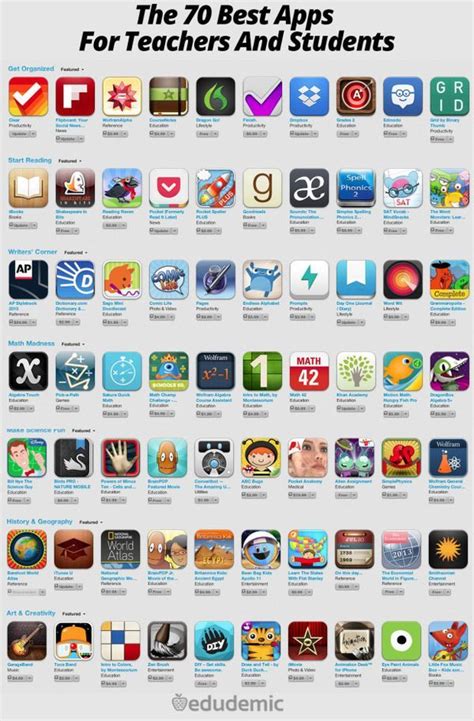 Don't miss these 10 free apps for the ipad! The 70 Best Apps For Teachers And Students - Edudemic ...