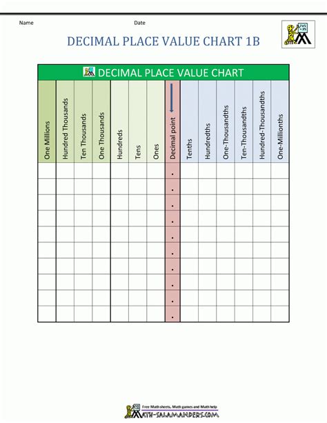 Place Value Chart Pdf Printable