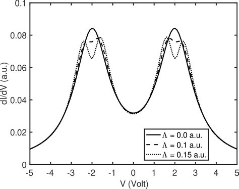Figure 1 From Nonequilibrium Greens Function Theory For Nonadiabatic