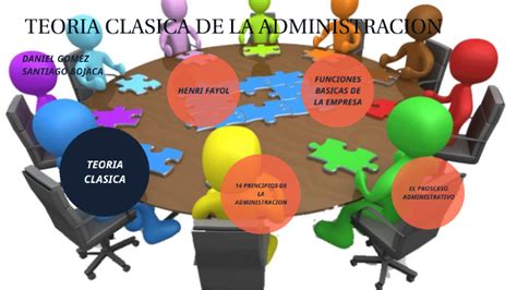 Teoria Clasica De La AdministraciÓn By Daniel Esteban Gomez Arteaga