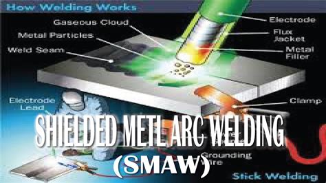 Shielded Metal Arc Welding Process Smaw Illustrative Video By Advent Shielded Metal Arc