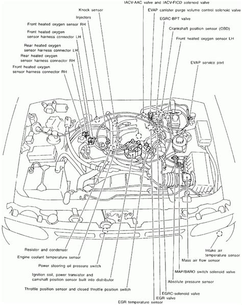 Here you will find fuse box diagrams of nissan sentra. Fuse Box Locations 2008 Nissan Sentra | schematic and wiring diagram