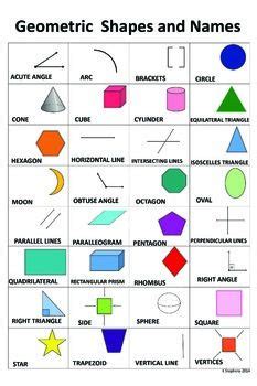 Shapes names | geometric shapes. Pin by zar on Easy maths | Geometric shapes names, Simple ...
