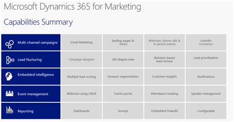 Key Features Of Microsoft Dynamics 365 Crm Kickulsd