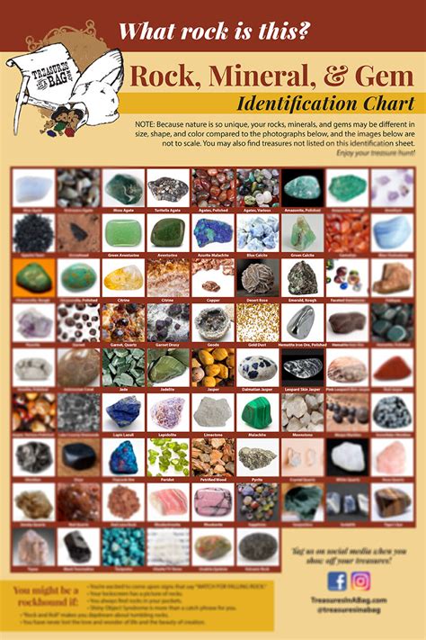 Rock Mineral Gem Identification Poster X Store Treasures In A Bag