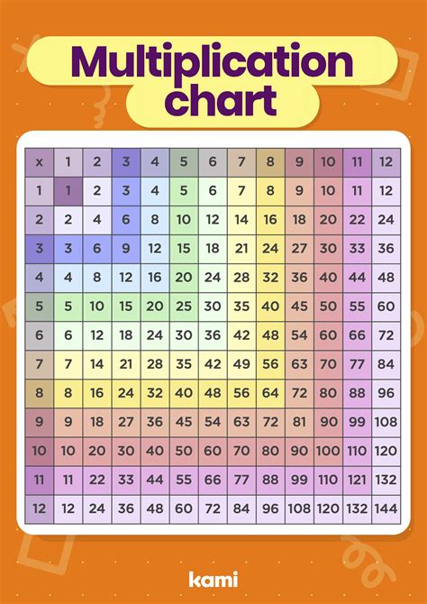 Multiplication Chart Kami Library