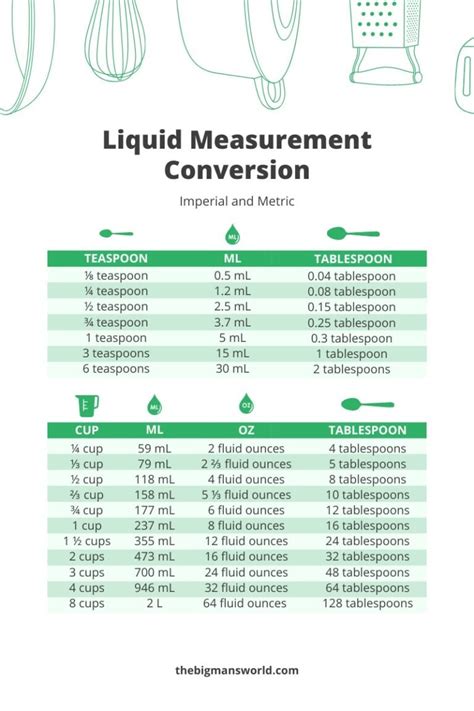 How Many Ounces In A Cup Liquid And Dry Measurements