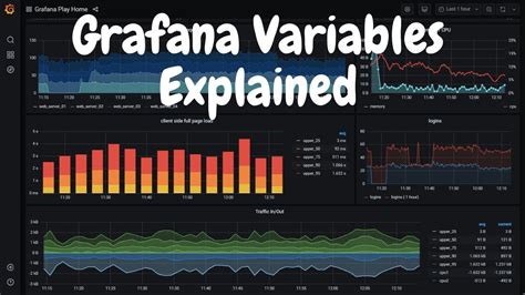 Lesson Creating Dynamic Grafana Dashboards Using Variables In