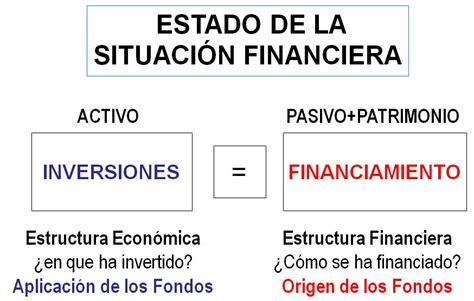 Finanzas Estados Financieros Básicos