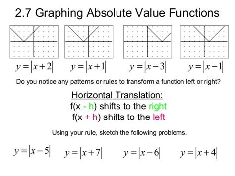 Graphing Absolute Value