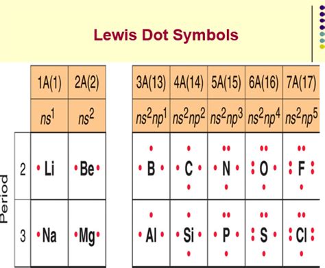 Lewis Structure Chem Chapter Flashcards Quizlet