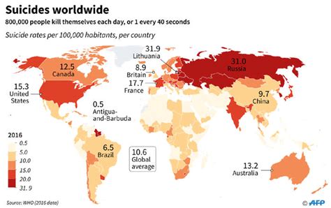 Rate Of Suicides Worldwide