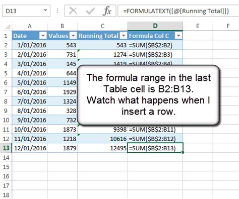 Excel Table Running Total Formula My Online Training Hub