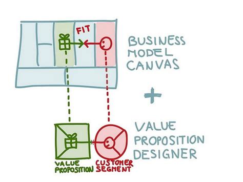 Healthy Living Business Model Canvas Value Proposition Canvas Value