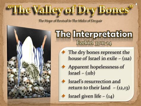 Ppt The Valley Of Dry Bones Powerpoint Presentation Free Download