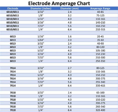 Welding Electrode Selection Chart Pdf