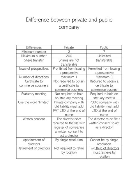 Difference Between Private And Public Company Difference Between