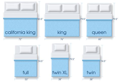 Mattress Size Dimensions | Mattress comparison, Queen mattress size
