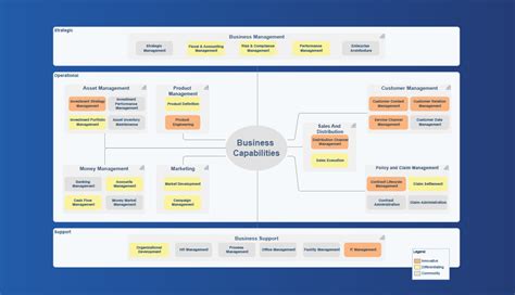 Design Principles For Business Capability Maps Part 1 Bizzdesign Free