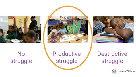 Setting The Stage For Productive Struggle In Your Classroom Kids Discover
