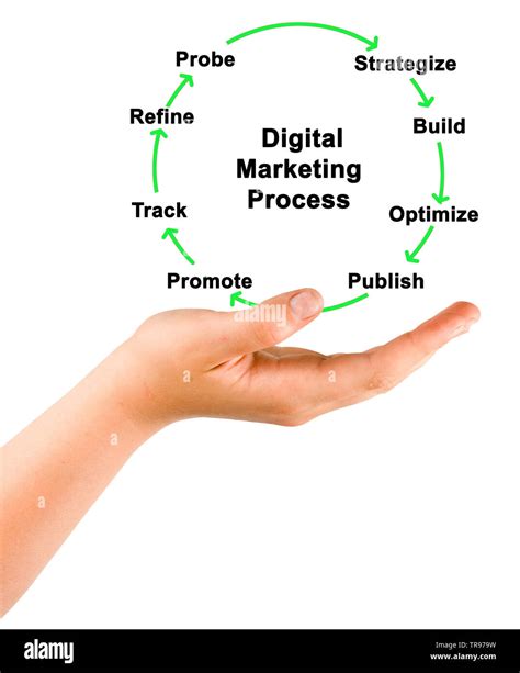 Digital Marketing Process Stock Photo Alamy