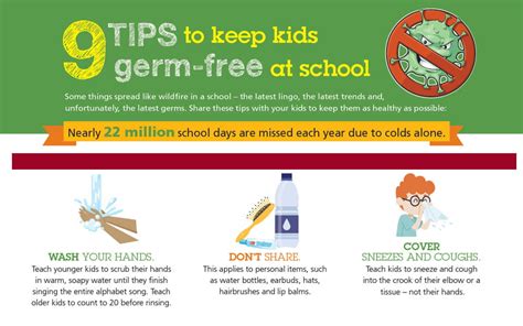 9 Tips To Keep Your Kids Germ Free At School University Hospitals