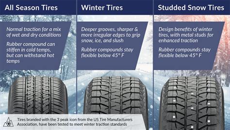 Winter Tires Vs All Season Tires