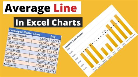 How To Draw Average Line In Excel Charts Amazing Excel Trick YouTube