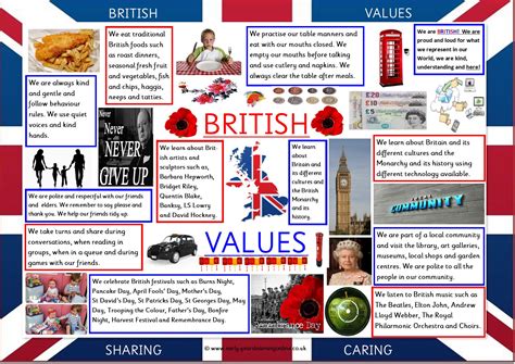 British Values Poster A4 Size For Downloading 25p Etsy Ireland