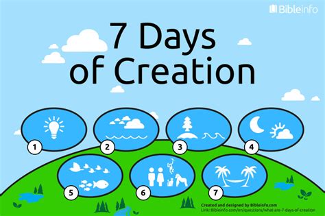 What Are The 7 Days Of Creation