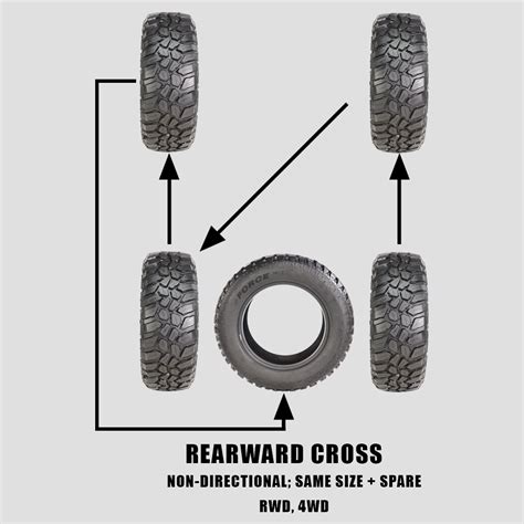 Tire Rotation 101: Rotational Patterns - Priority Tire