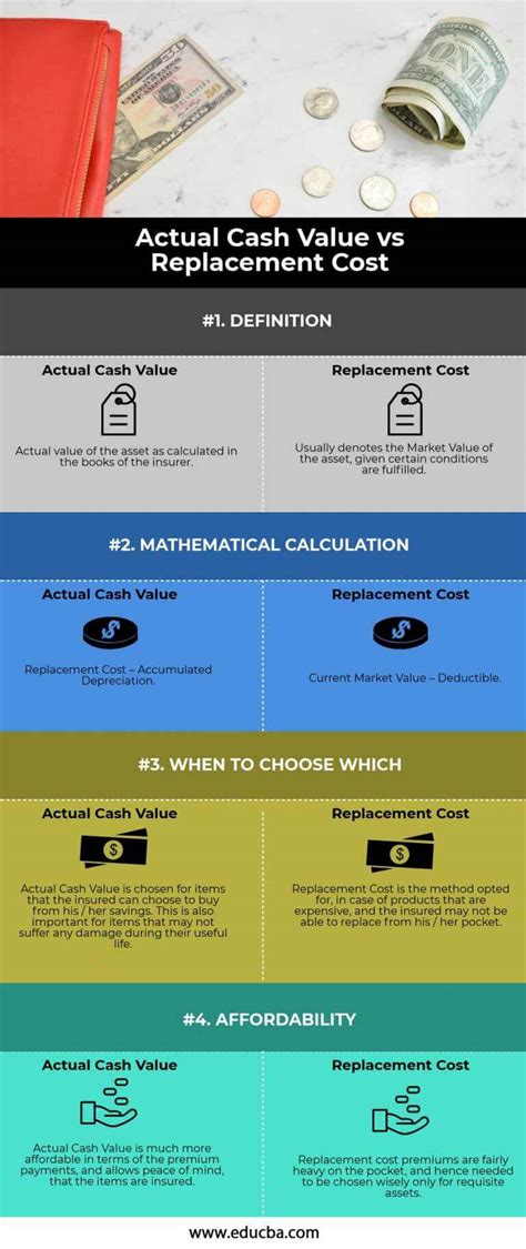 Actual Cash Value Vs Replacement Cost Top Key Differences To Learn