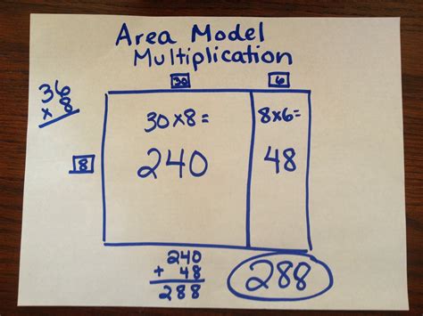 Solve a range of multiplication problems. Mrs. Bass' 3rd Grade Blog: 2 digit x 1 digit multiplication