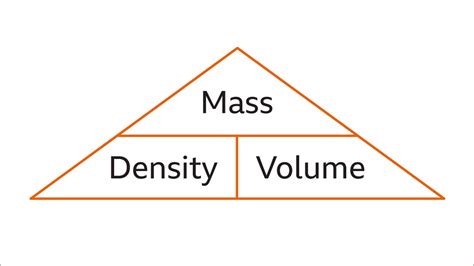 Density Ks3 Maths Bbc Bitesize Bbc Bitesize