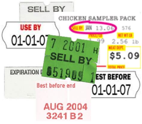 Decoding Expiration Dates Sterling Wellness Solutions