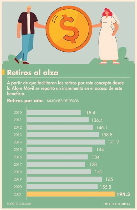 un cariñito de tu afore conoce cómo hacer retiros por matrimonio