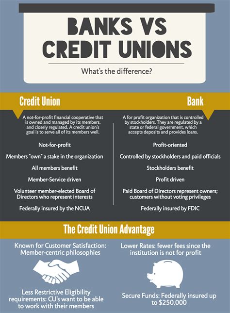 Form Provider For Credit Unions
