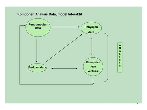 Bagaimana Proses Analisis Data Yang Benar