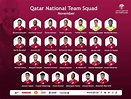 El equipo más ganador del fútbol de Catar es la base de la selección ...