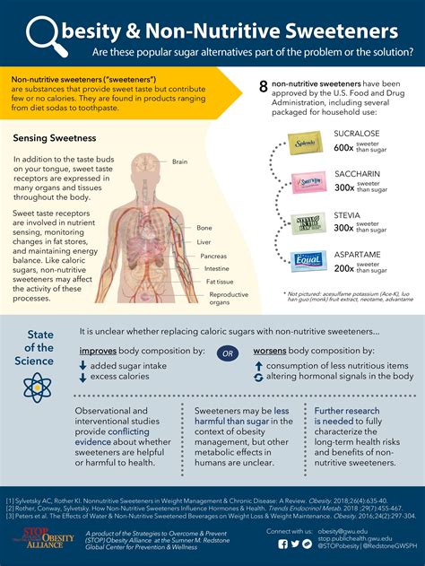 Obesity Non Nutritive Sweeteners Infographic STOP Obesity Alliance