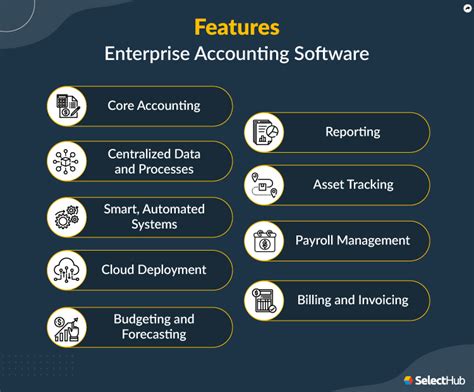 Top Accounting Software Features List For 2023