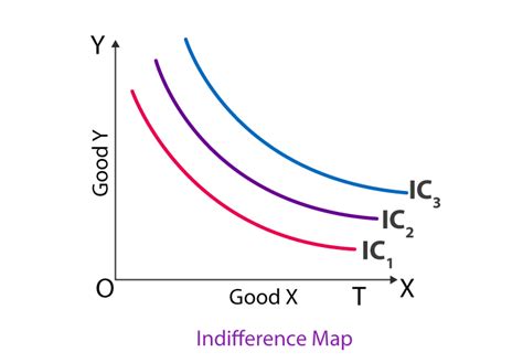 Indifference Curve Meaning Definition Features Indifference Map My XXX Hot Girl