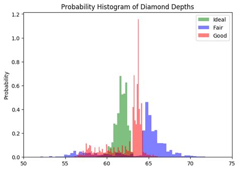 How To Plot A Histogram Using Matplotlib In Python With A List Of Data The Citrus Report