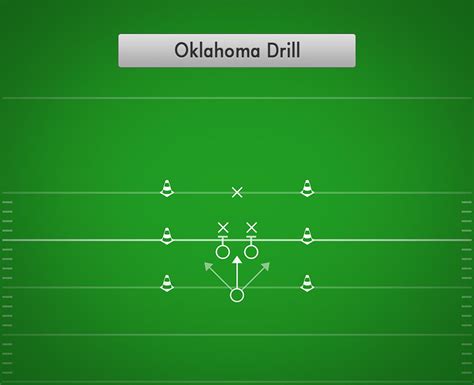 Oklahoma Drill Best Football Drills